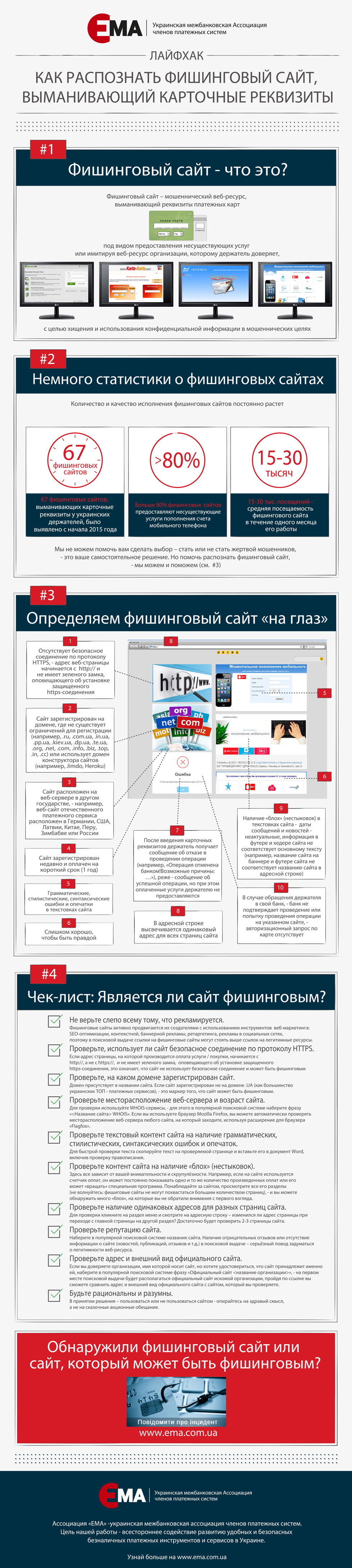 Инфографика: как узнать фишинговый сайт