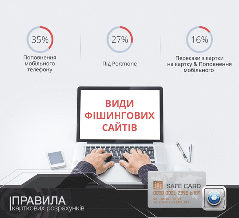 Фишинговые сайты информация