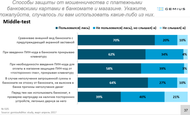 Способы защиты от мошенничества