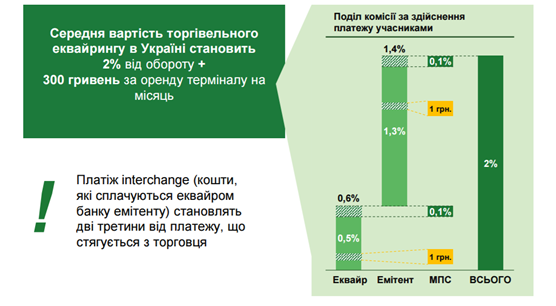 Платеж