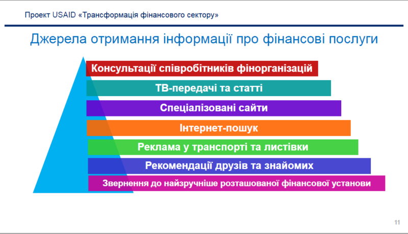 Трансформация финансового сектора