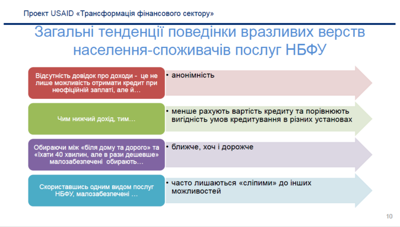 Трансформация финансового сектора