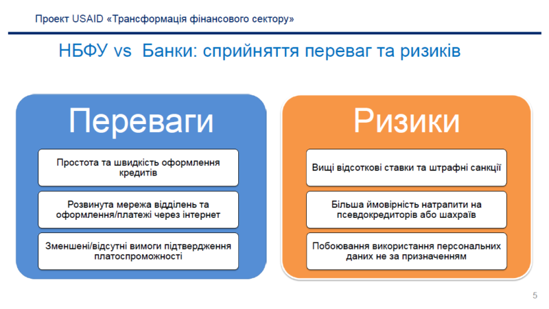 Трансформация финансового сектора