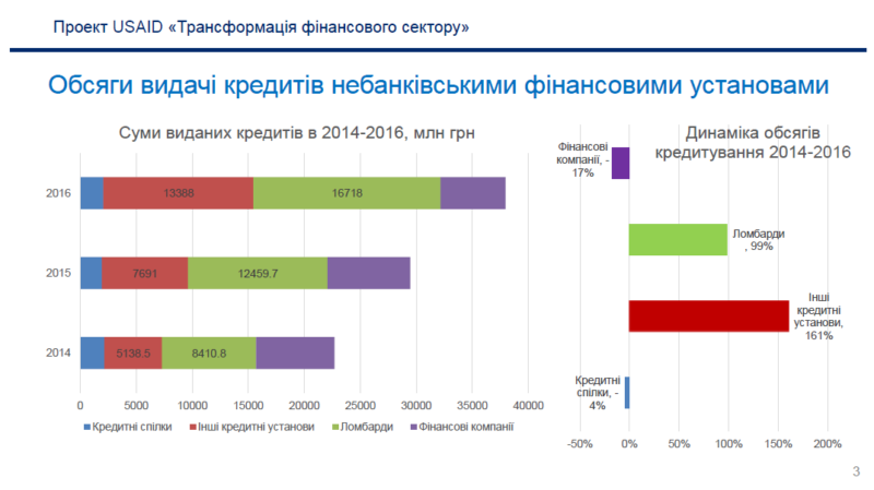 Объем невыдачи кредитов