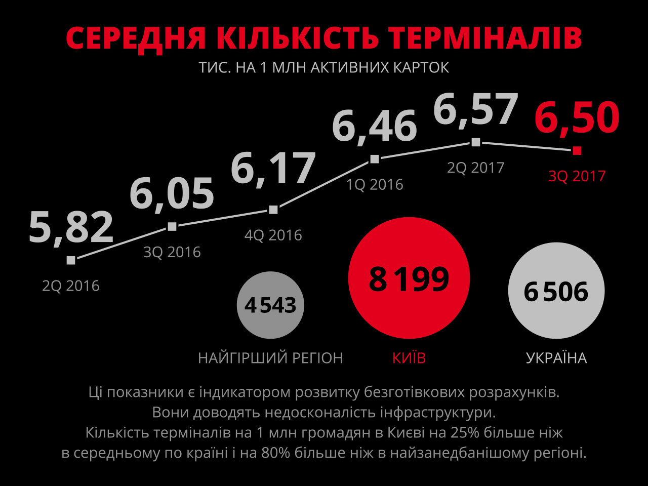 Среднее количество терминалов