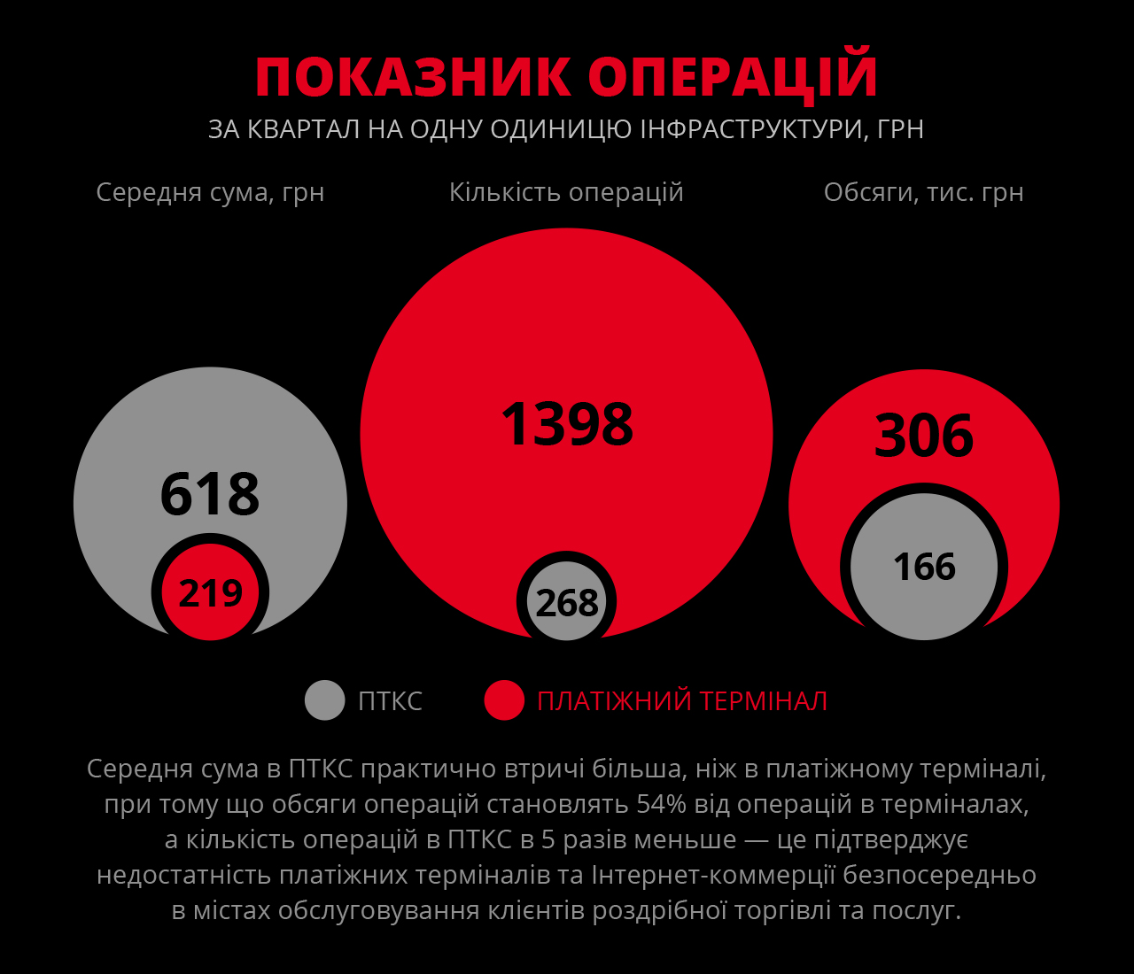 Показатель операций