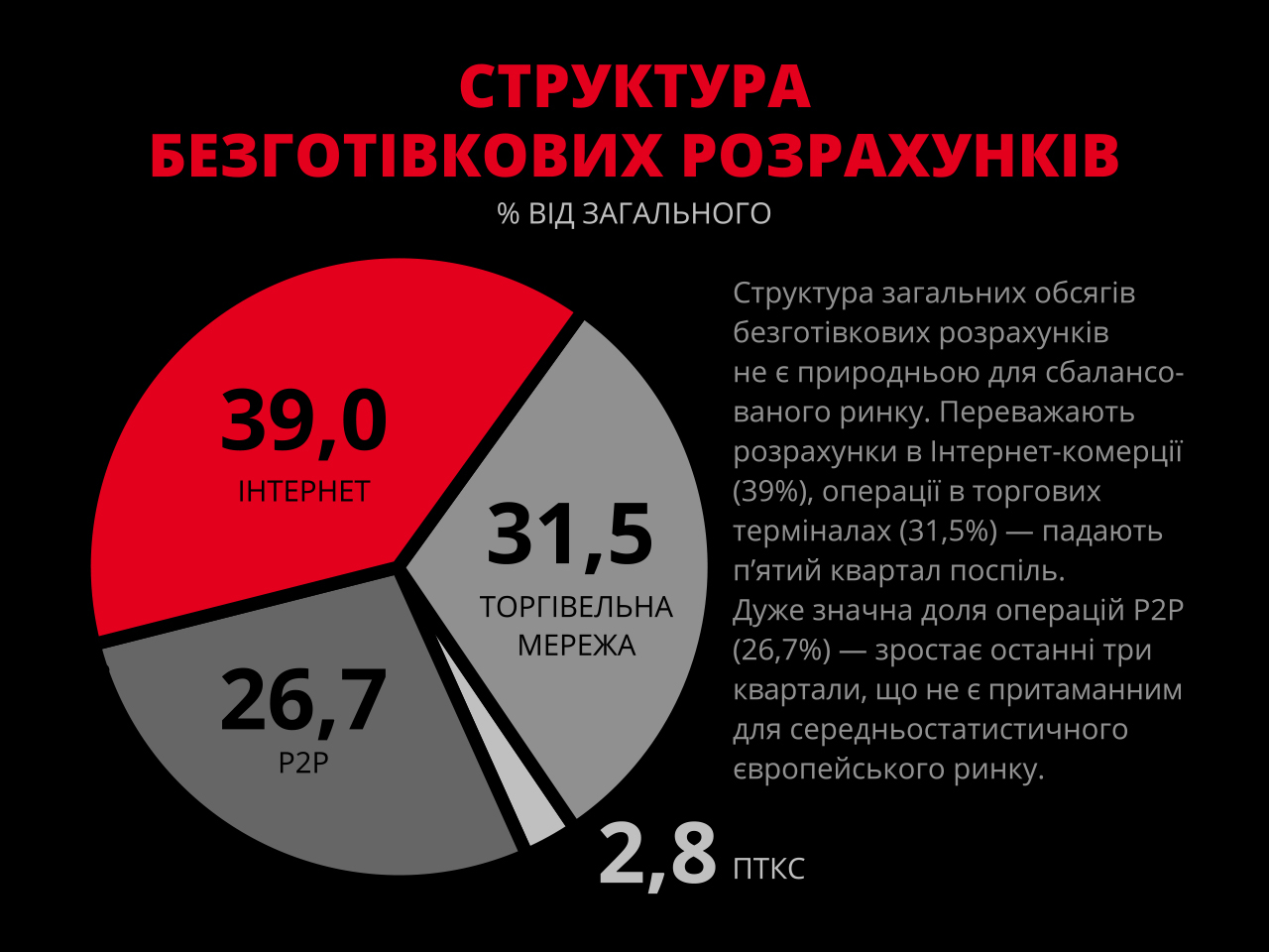 Структура безналичных рассчетов