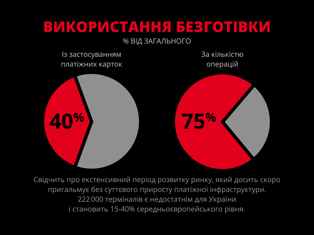 Использование безналички