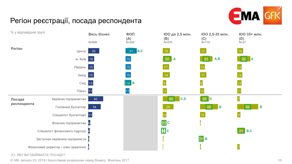 Статистика ФОП