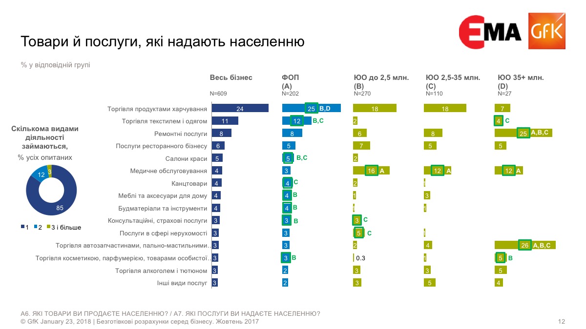 Статистика ФОП