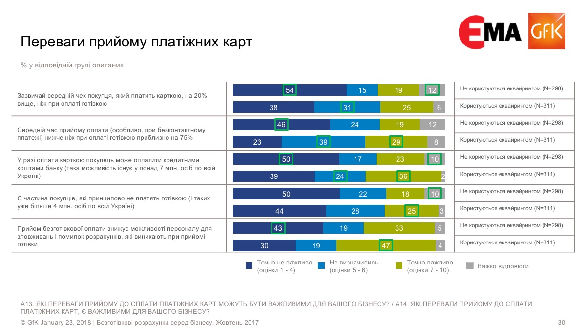 Преимущества прийома платежных карт