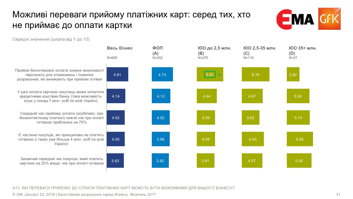 Преимущества прийома платежных карт