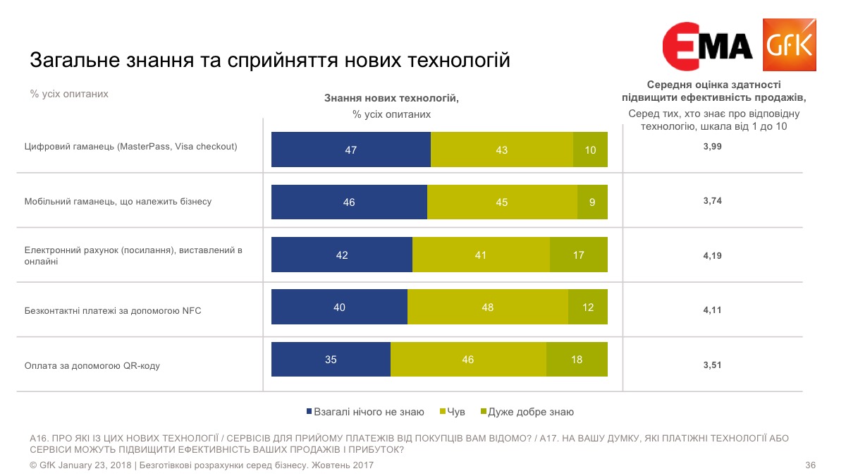 Статистика ЕМА