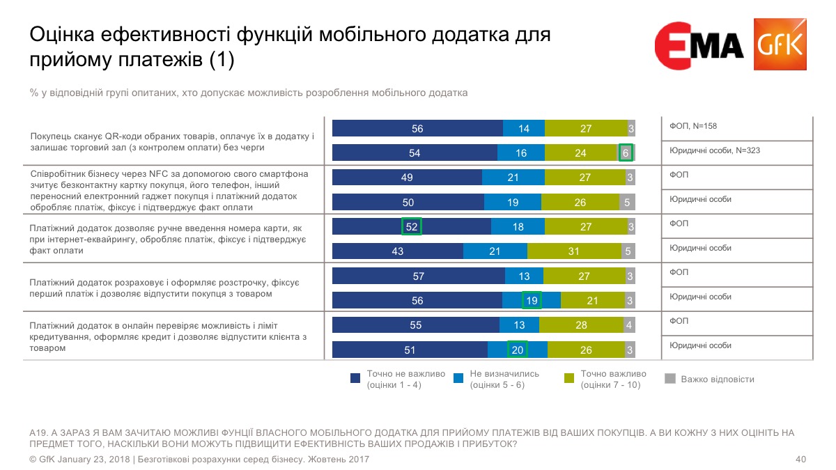 Статистика ЕМА