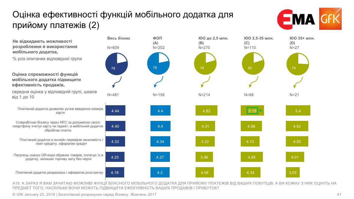 Оценка эффективности приложения