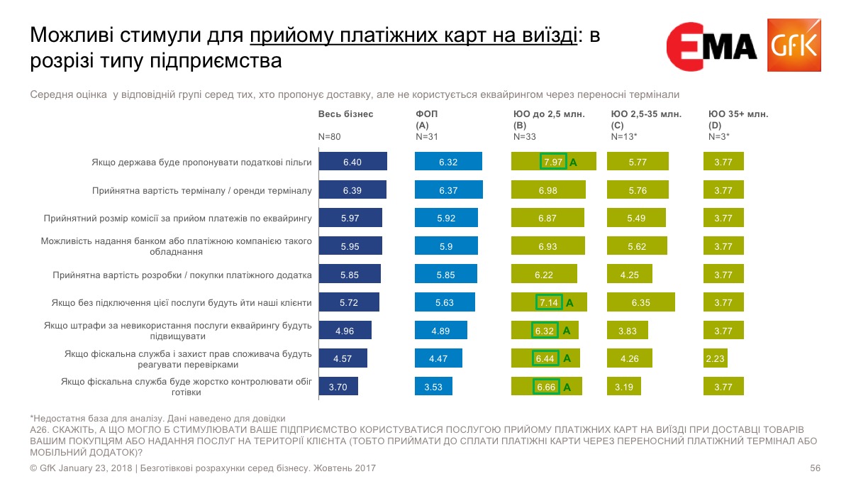 Планы предпринимателей относительно использования эквайринга