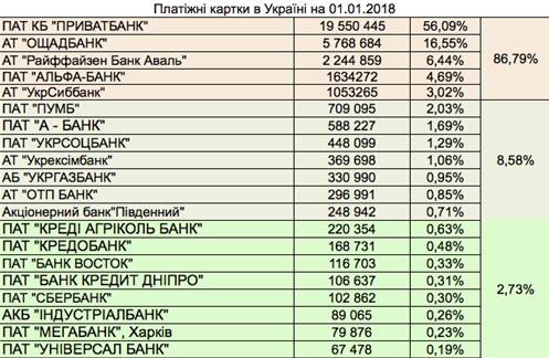 Таблица 6. Банки-эмитенты