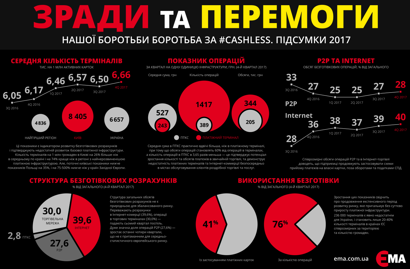 Инфографика рассчеты