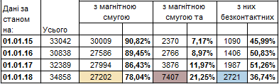 Таблица 7. Платёжные карты