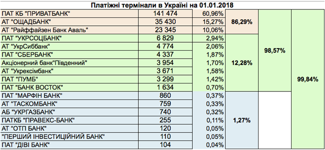 Таблица 5. Банки-эквайеры