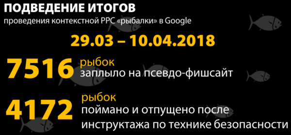 Подведение итогов