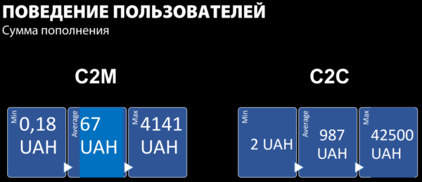 Сумма пополнения