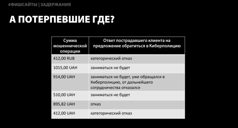 Информация о фишинговом сайте