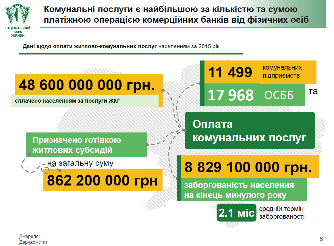 Наличные остаются превалирующим способом оплаты коммунальных услуг 