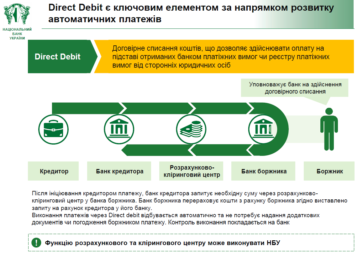 Direct Debit