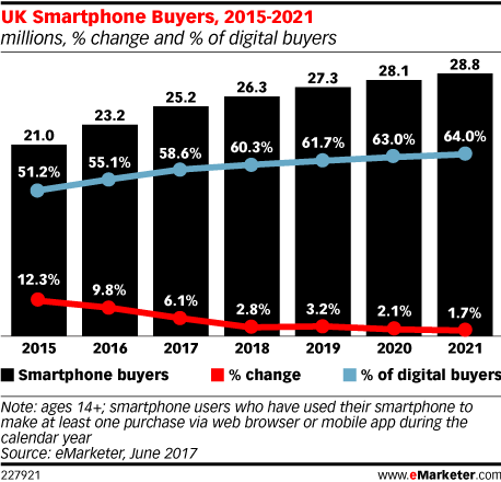 eMarketer