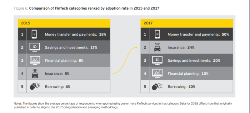 Доклад FinTech Adoption Index 2017