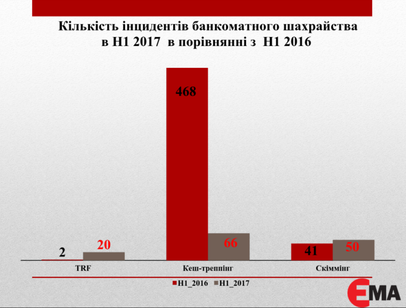 Статистика банкоматное мошенничество