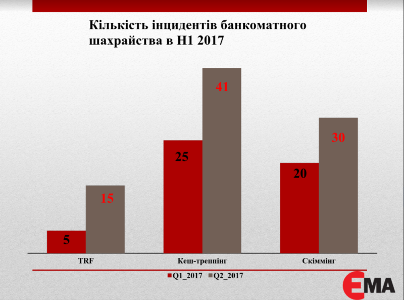 Количество случаев банкоматного мошенничества