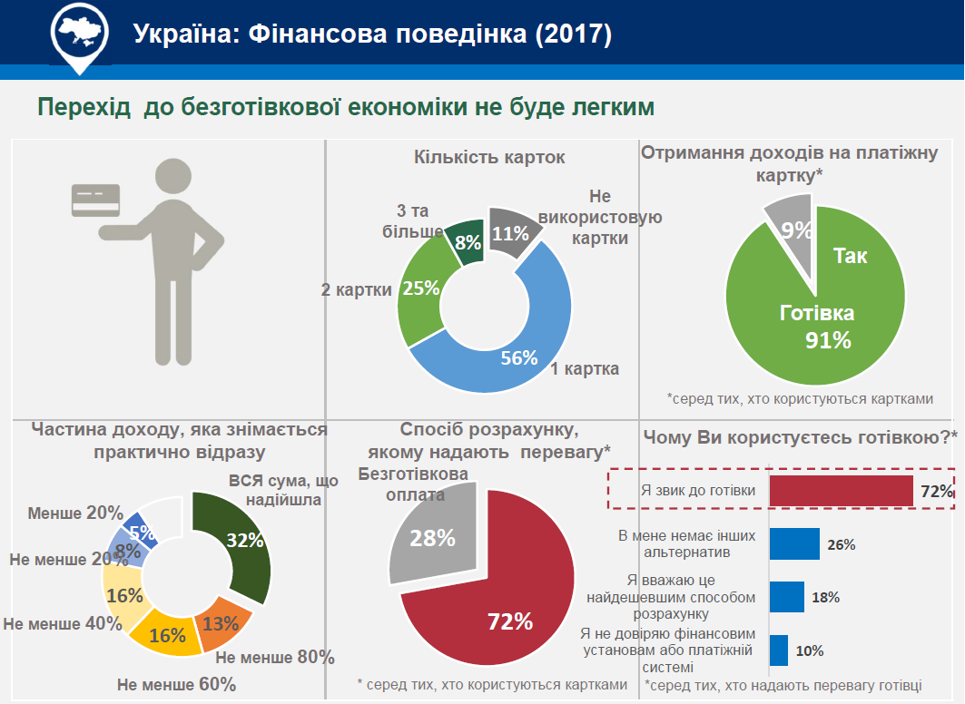 USAID Финансовое поведение