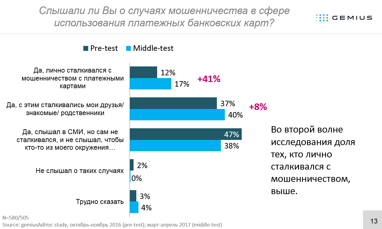 План мошенничества