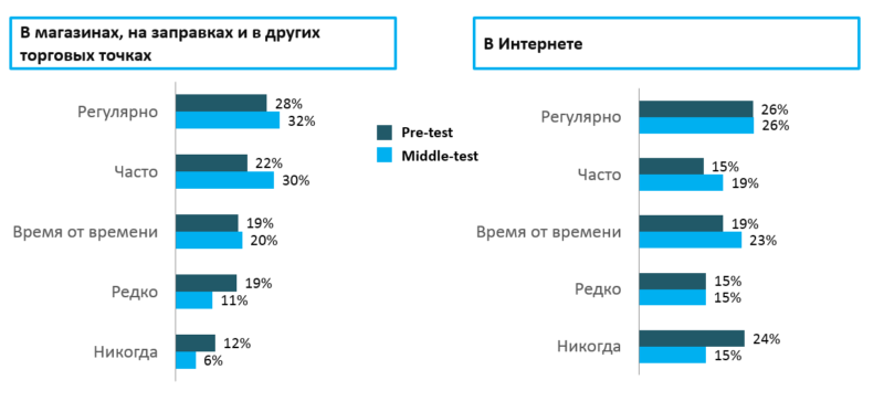 Статистика ЕМА