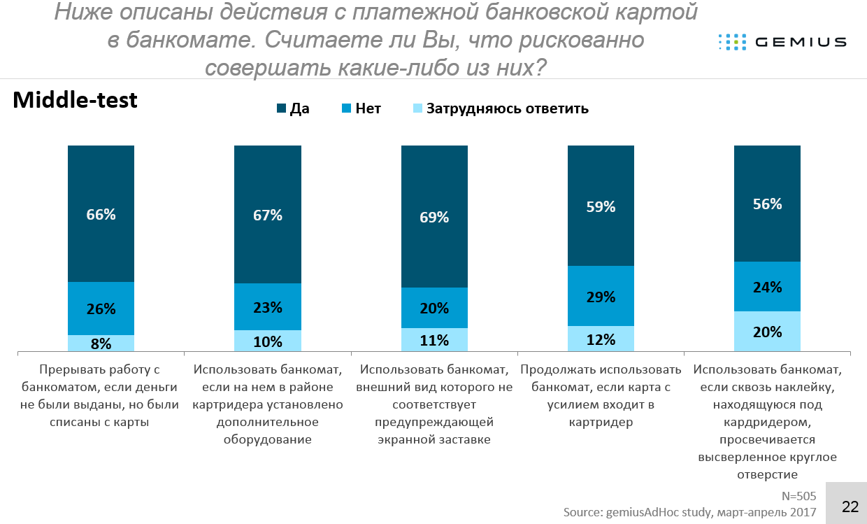 Результаты опроса