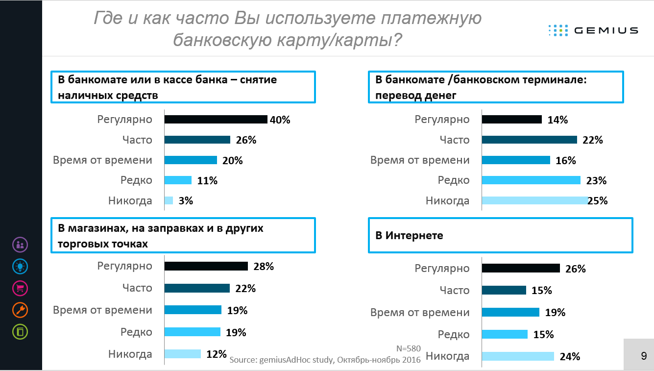 Вопрос социологического исследования