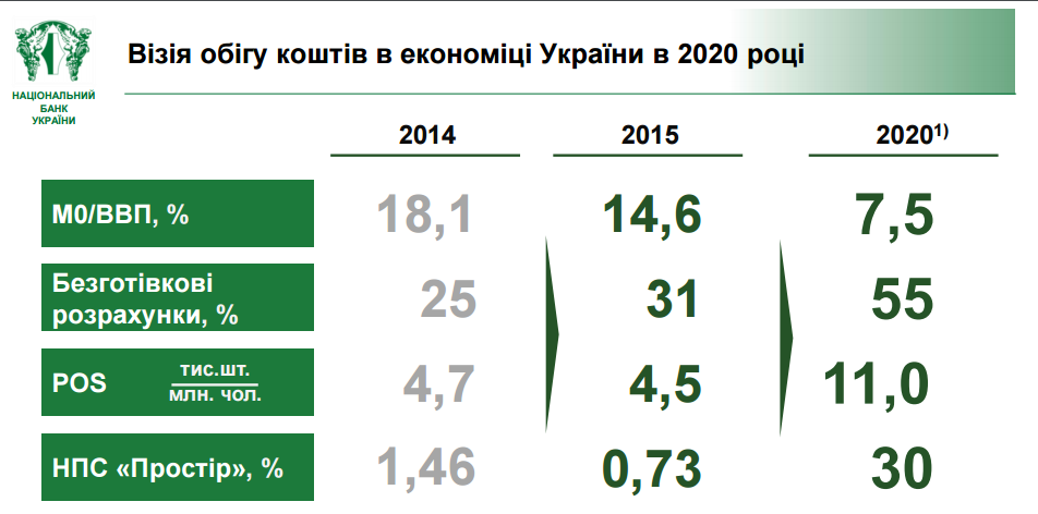 Национальный банк Украины разработал Комплексную стратегию развития финансового рынка Украины