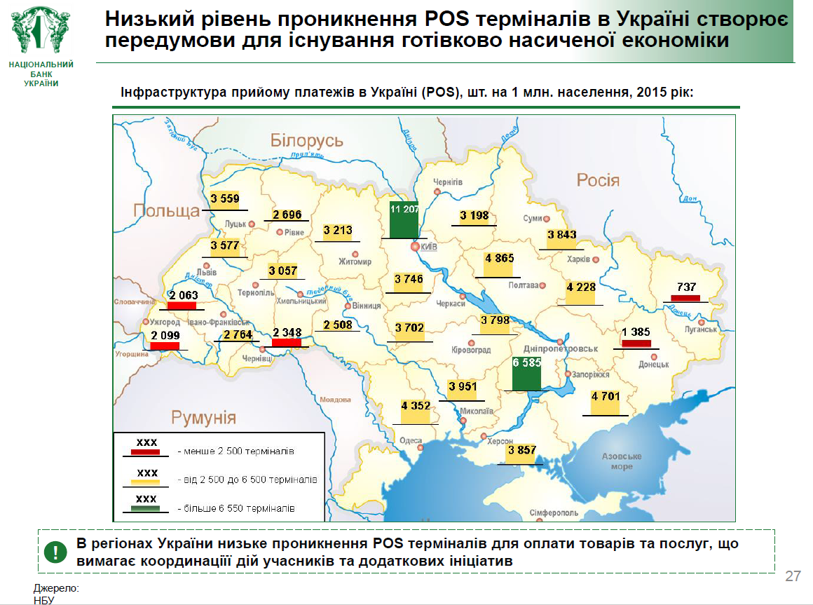 В Украине нехватка POS-терминалов