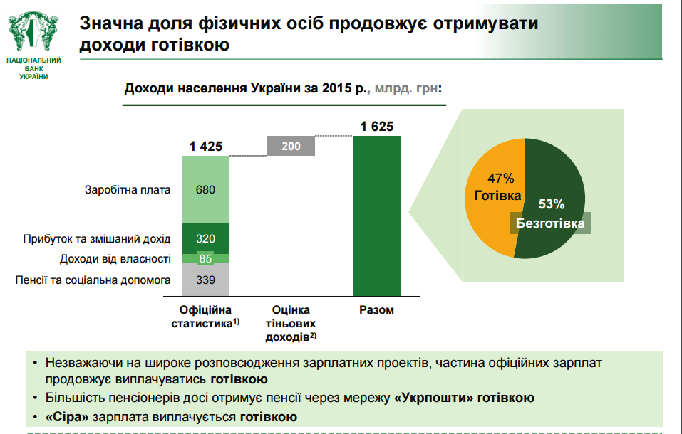 Национальный банк Украины разработал Комплексную стратегию развития финансового рынка Украины