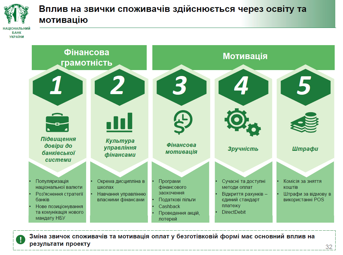 Отчет НБУ Cashless Economy