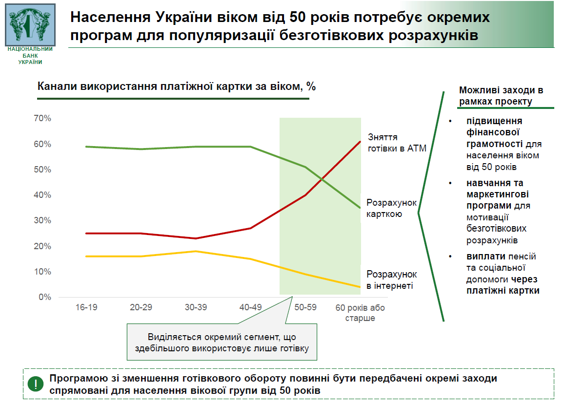 Исследование НБУ