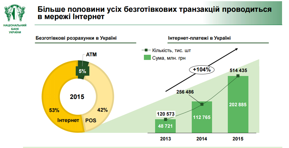Национальный банк Украины разработал Комплексную стратегию развития финансового рынка Украины