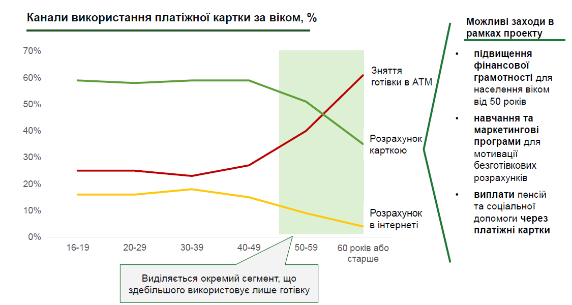 Исследование НБУ