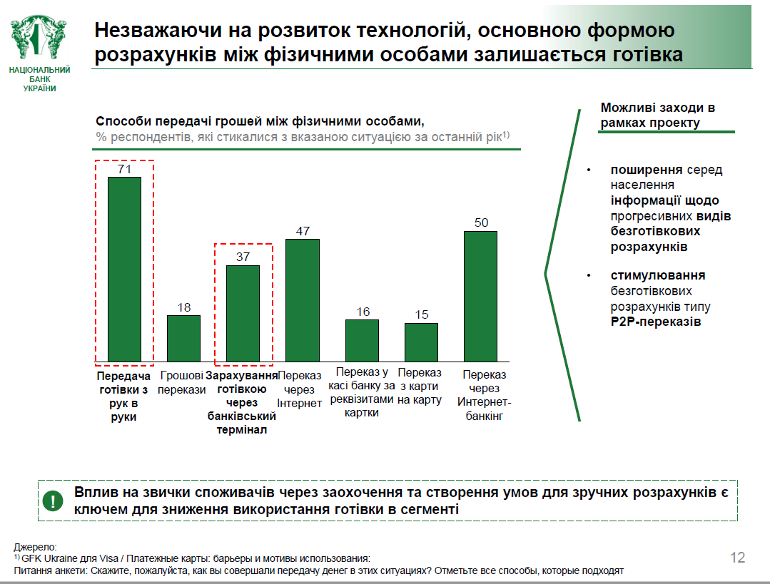 Данные про перевод денег