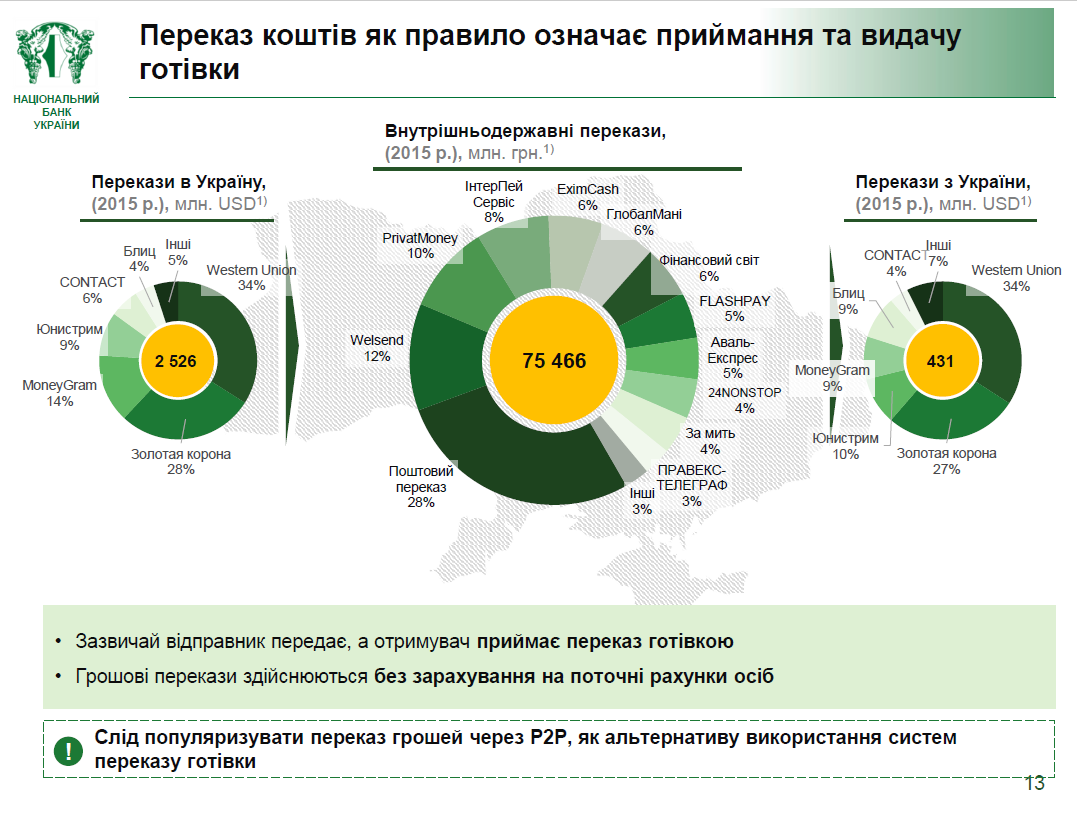 Данные про перевод денег