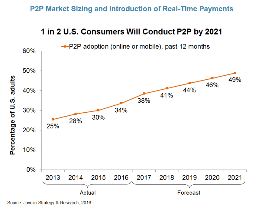 Payments cards&mobile