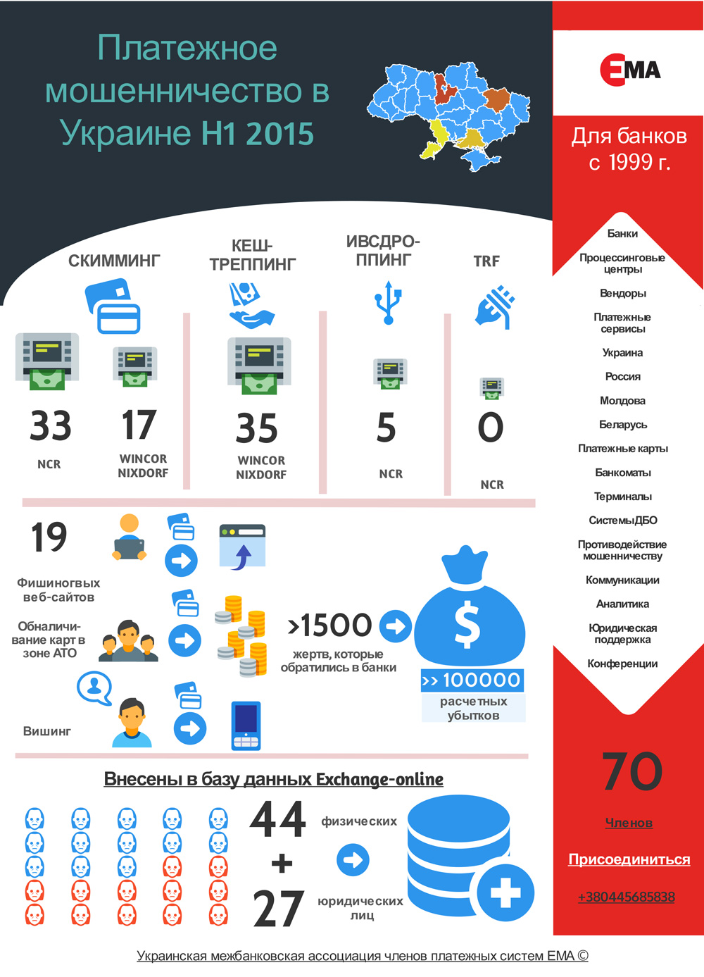 Платежное мошенничество в Украине в 1-2 квартале 2015 года