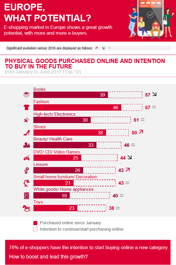 E-shopper Barometer от DPDgroup